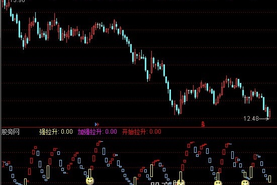 通达信开始拉升指标公式
