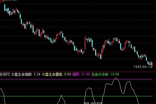 通达信猎鹰渡关(监测大盘顶部)指标公式