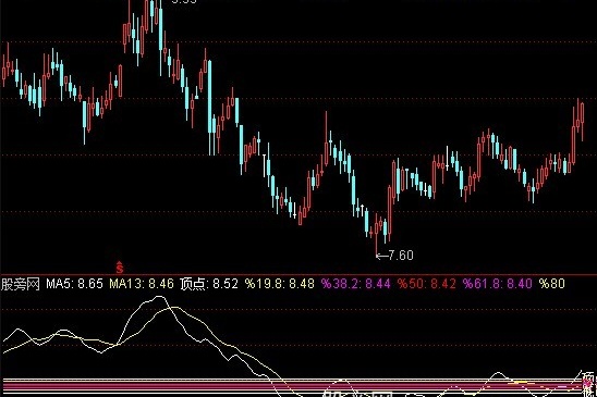 通达信高低指标公式