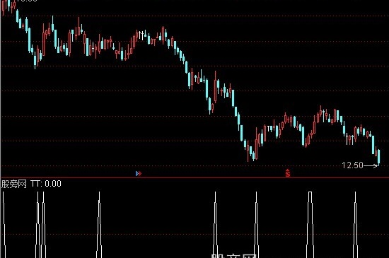 通达信聚宝盆买入选股指标公式