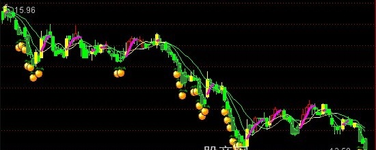 通达信只做红K主图指标公式