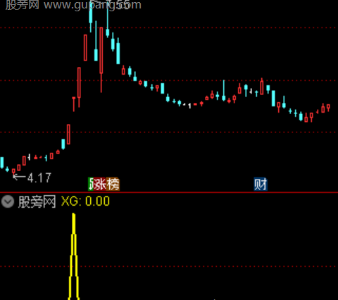 通达信二板定龙选股指标公式