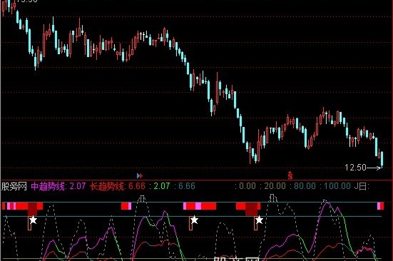 通达信中长趋势变色指标公式