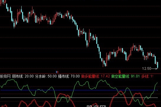 通达信能量力道指标公式