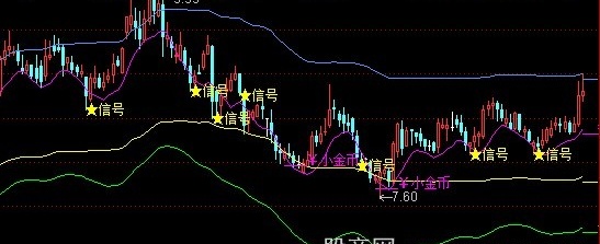 通达信金币主图指标公式