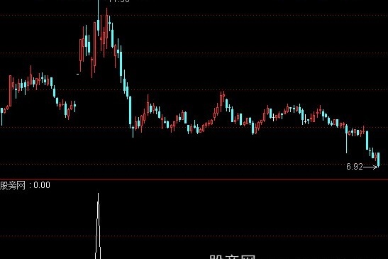 通达信涨停回踩选股指标公式