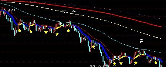 通达信凤凰涅槃主图指标公式