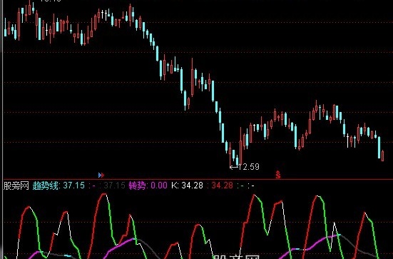 通达信新趋势关系指标公式