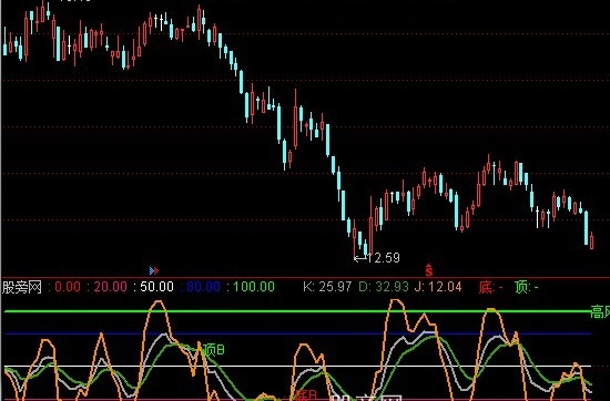 通达信新顶底关系指标公式