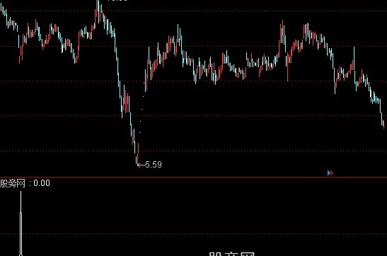 通达信岛型反转选股指标公式