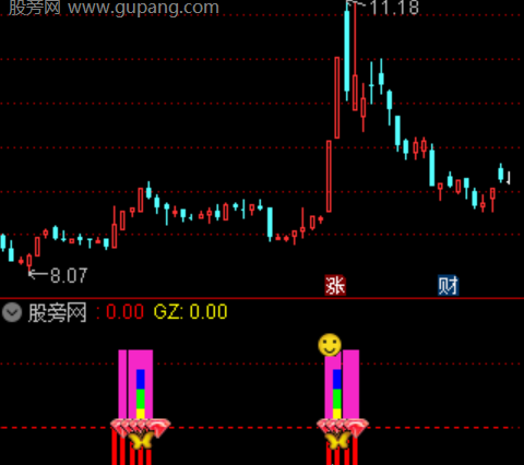 通达信势能聚变指标公式