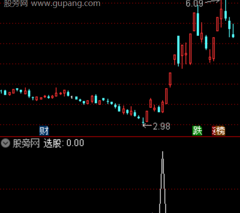 通达信首板突破选股指标公式