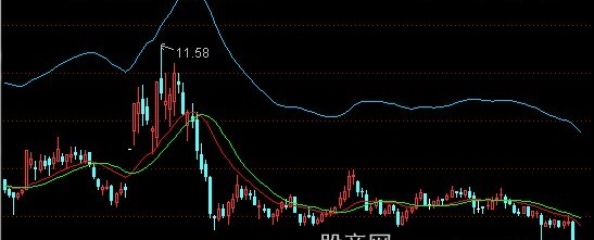 通达信金追踪主图指标公式