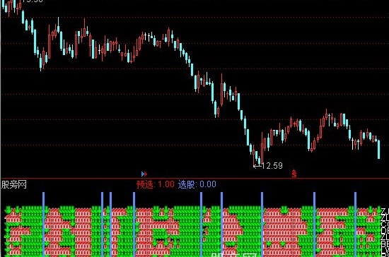 通达信十指金叉指标公式