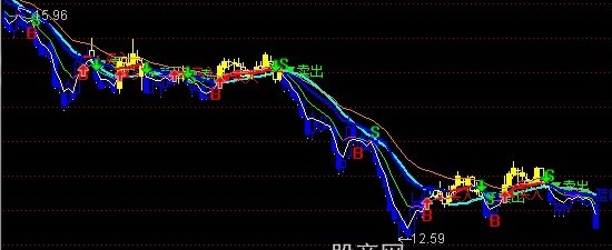 通达信大胆持股主图指标公式
