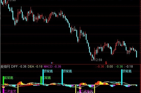 通达信股神指标公式