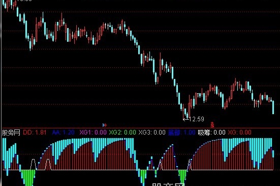 通达信新超跌底部吸筹+选股指标公式