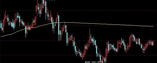 通达信抓超牛股利器主图指标公式