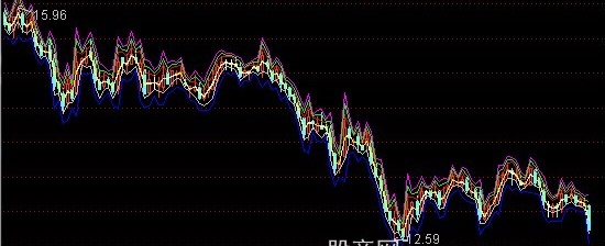 通达信飞雪预测主图指标公式