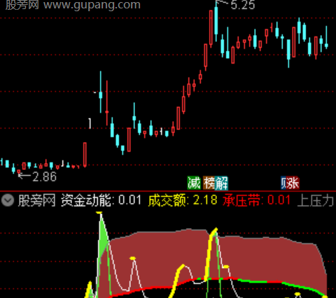 通达信趋势克星指标公式