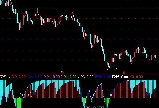 通达信超跌底部吸筹指标公式