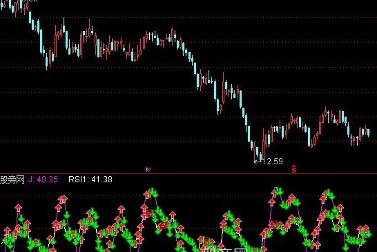 通达信RSI+KDJ背离法买点指标公式