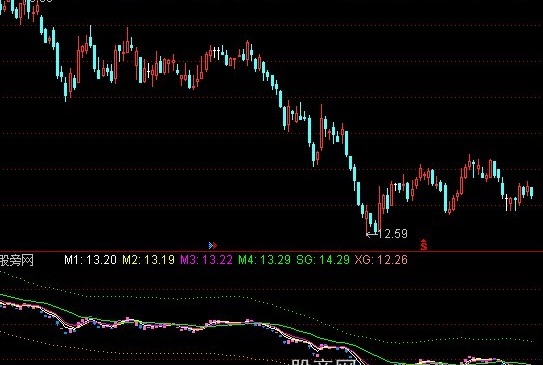 通达信排列指标公式