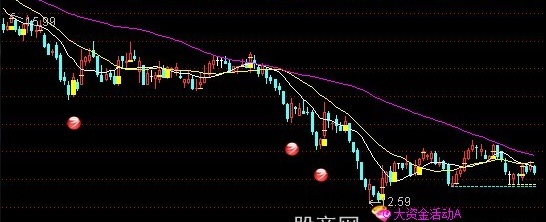 通达信启动出击主图指标公式
