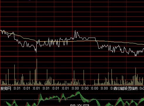 通达信分时背离王指标公式