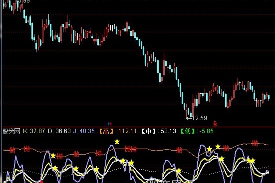 通达信红绿灯KDJ指标公式