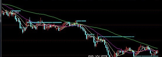 通达信最近最高量画线主图指标公式