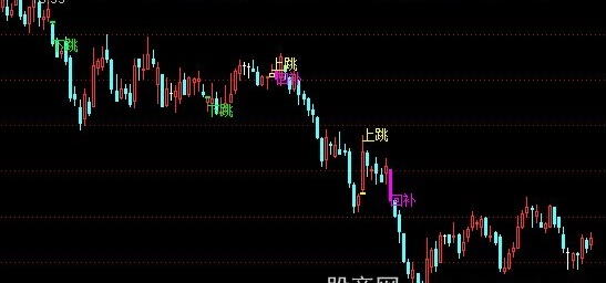 通达信自动显示跳空和回补缺口主图指标公式