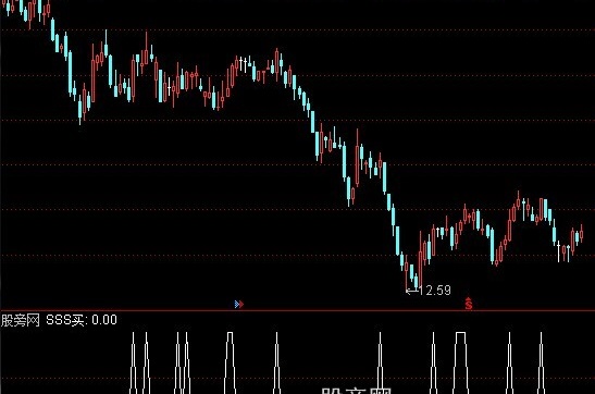 通达信SSS买选股指标公式