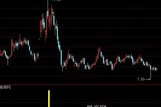 通达信板后双阴选股指标公式