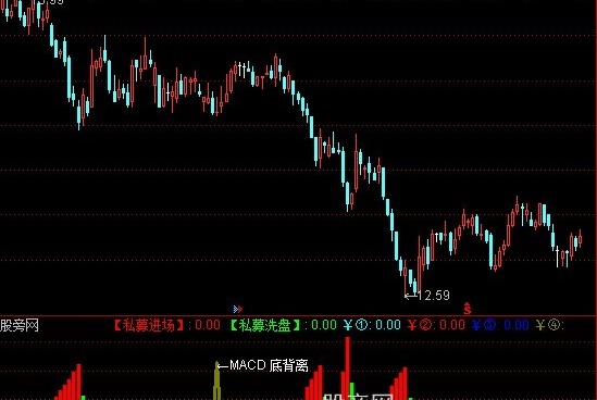 通达信私募看盘指标公式