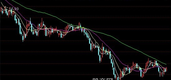 通达信神枪手主图指标公式