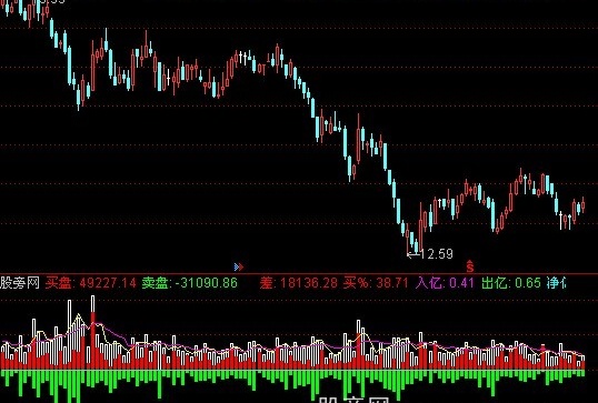 通达信自动成交量指标公式