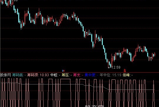 通达信筹码部位指标公式