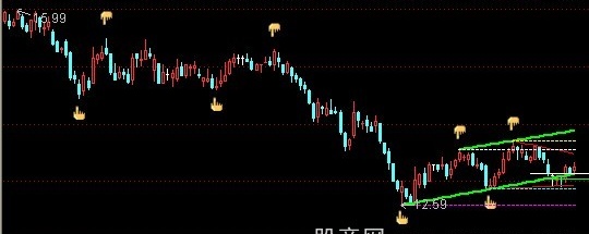 通达信画线捉涨停主图指标公式