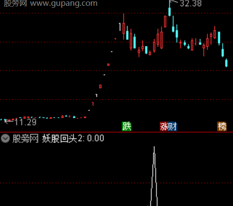 通达信妖股回调选股指标公式