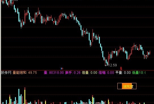 通达信绝密量能指标公式