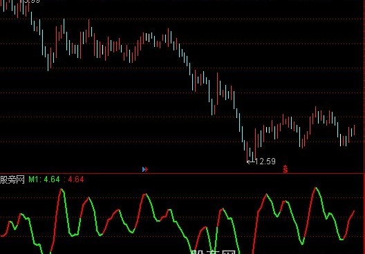通达信变色趋势线指标公式
