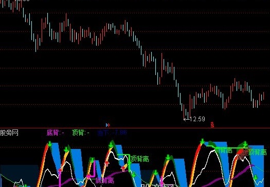 通达信背离对比指标公式