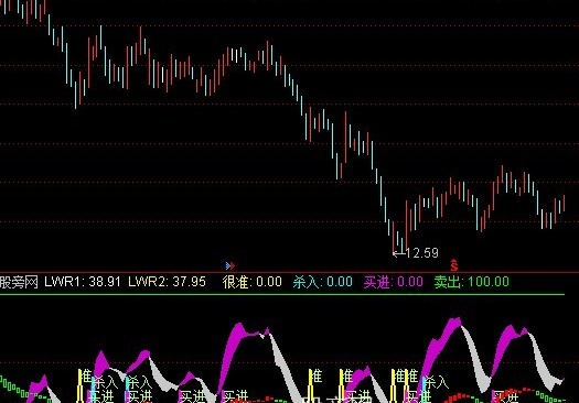 通达信北狼绝谷指标公式