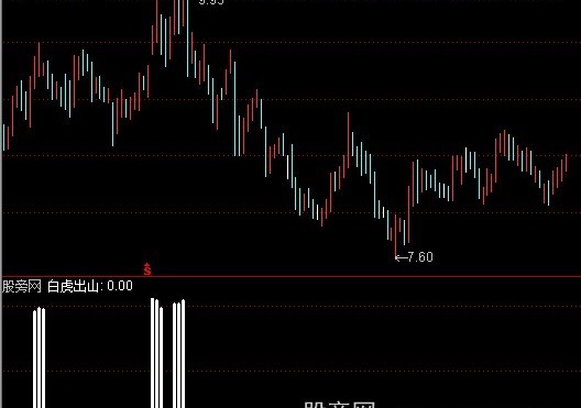 通达信白虎出山指标公式