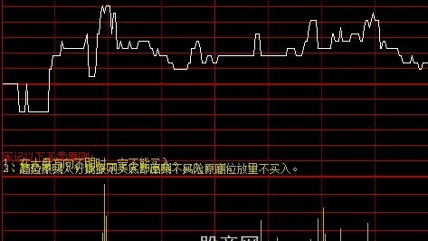 通达信买入原则分时指标公式