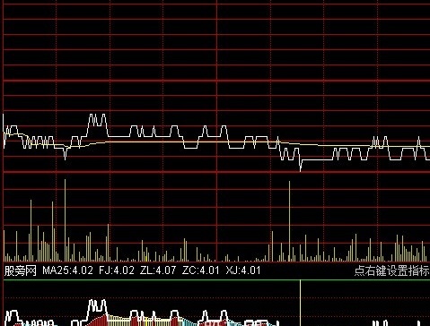通达信顶底分时指标公式
