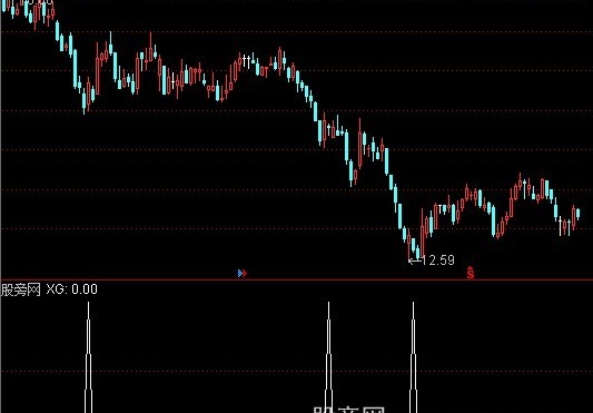 通达信收盘买明天卖选股指标公式