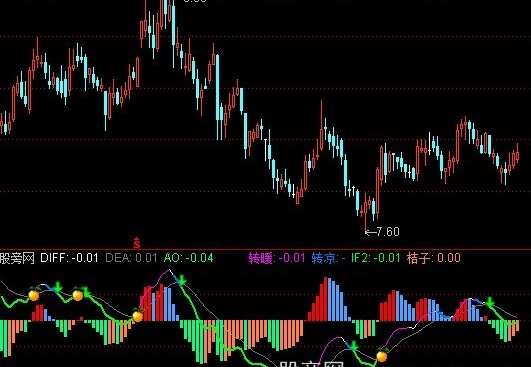 通达信涨跌买卖信号指标公式