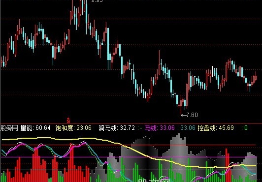 通达信寻庄骑马指标公式